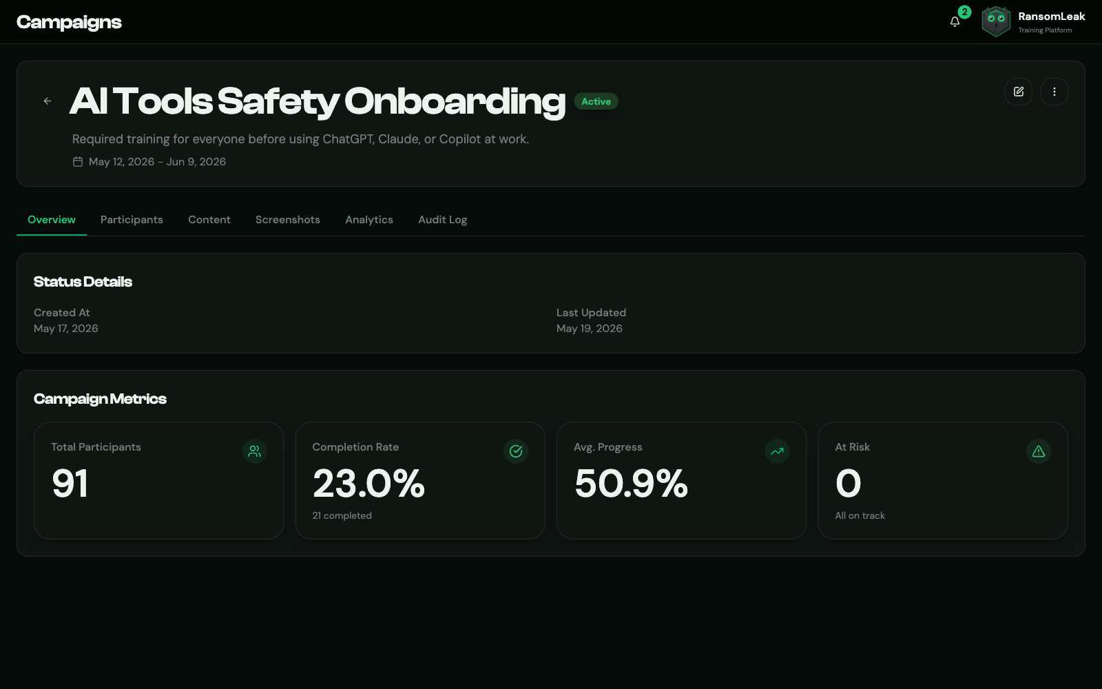 Деталі кампанії «AI Tools Safety Onboarding»: 91 учасник, 23 % завершення, середній прогрес 50,9 %, вкладки overview, participants, content, screenshots, analytics та audit log