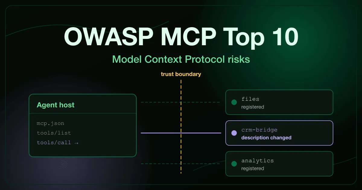 OWASP MCP Top 10 diagram showing an agent host calling three MCP servers across a trust boundary, with one server's tool description silently changed